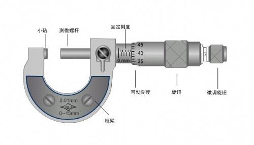 CNC加工廠經(jīng)常使用的量具有哪些？